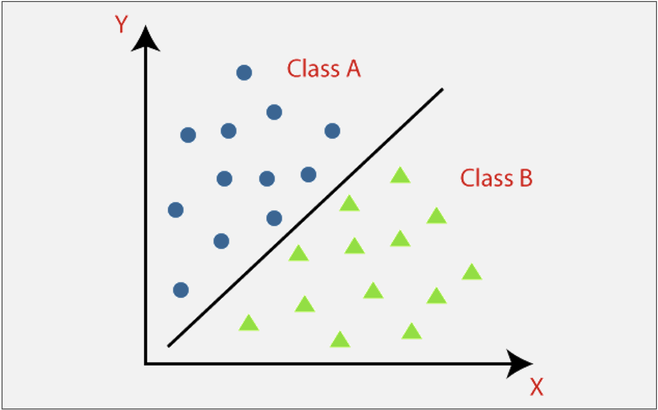 Adaptable Machine Learning Classifier in Python